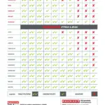 Strana 6